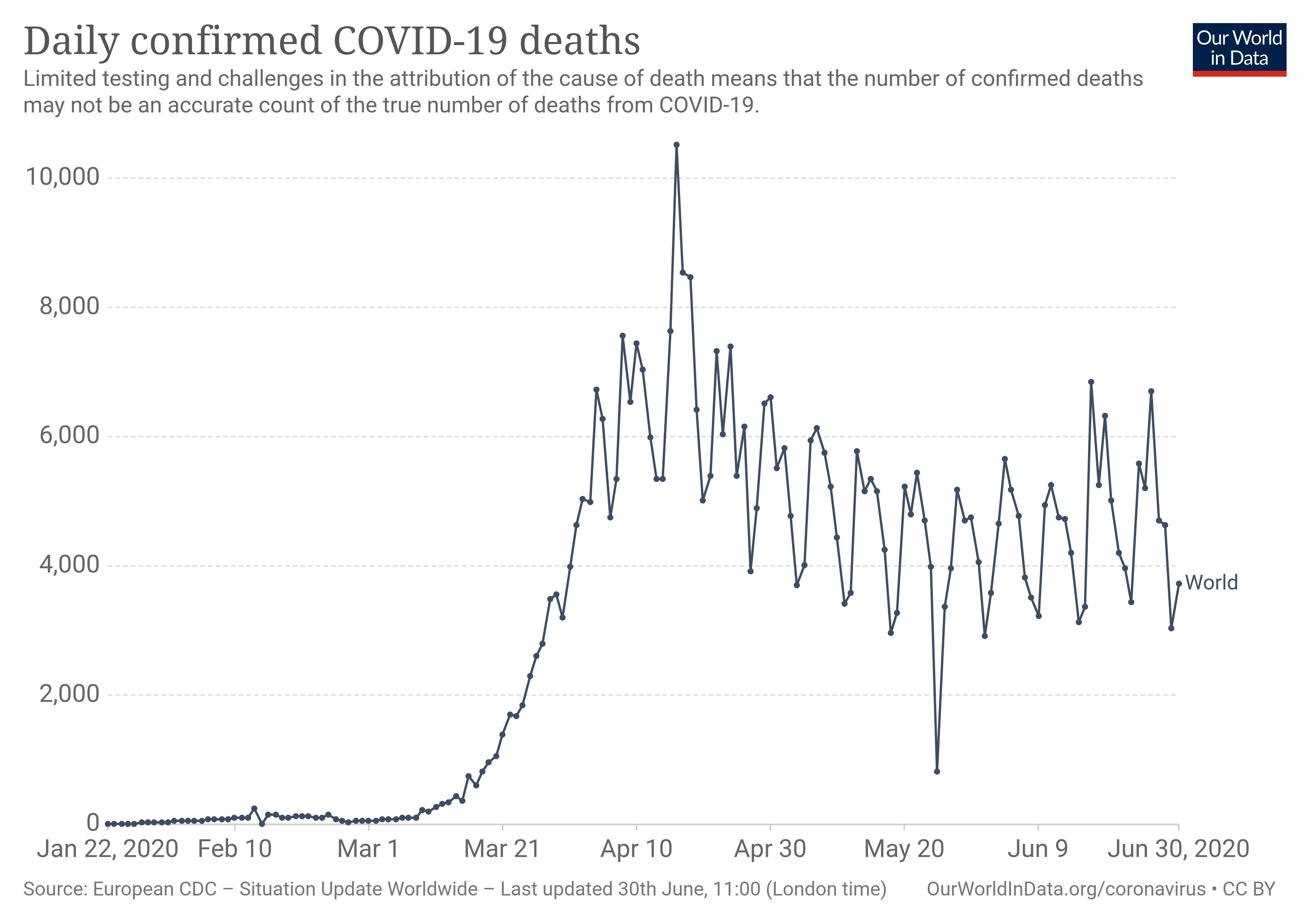 daily-deaths-covid-19.png