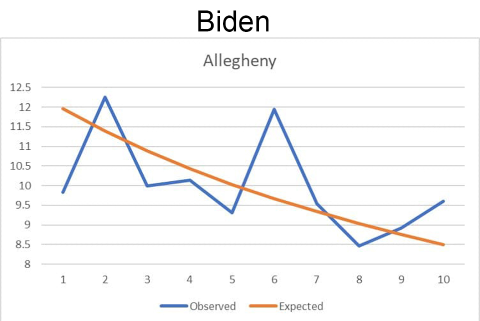 Biden-Allegheny.jpg