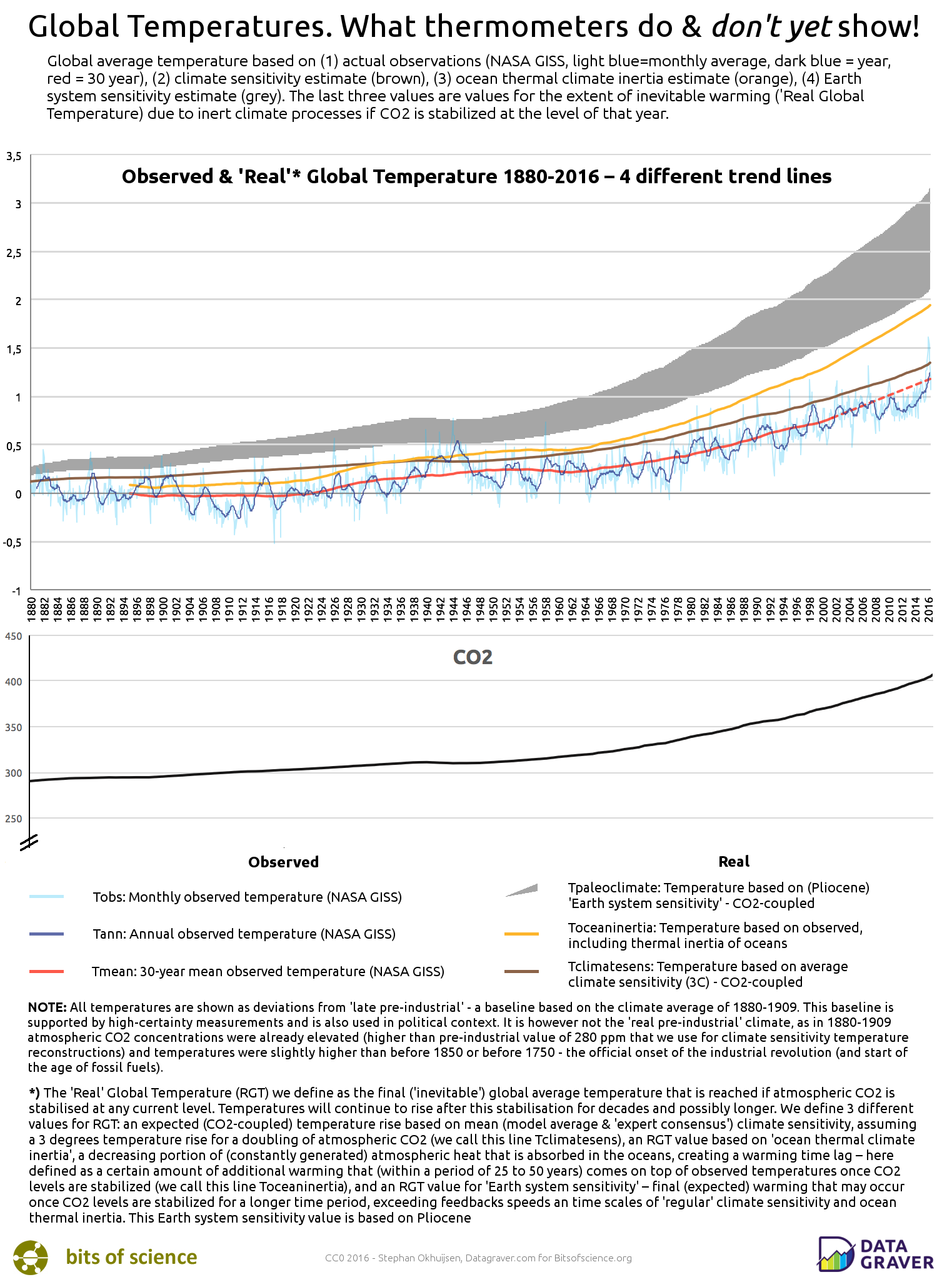 real-global-temperature-graph.png