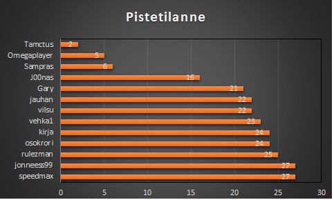 pisteet11.jpg